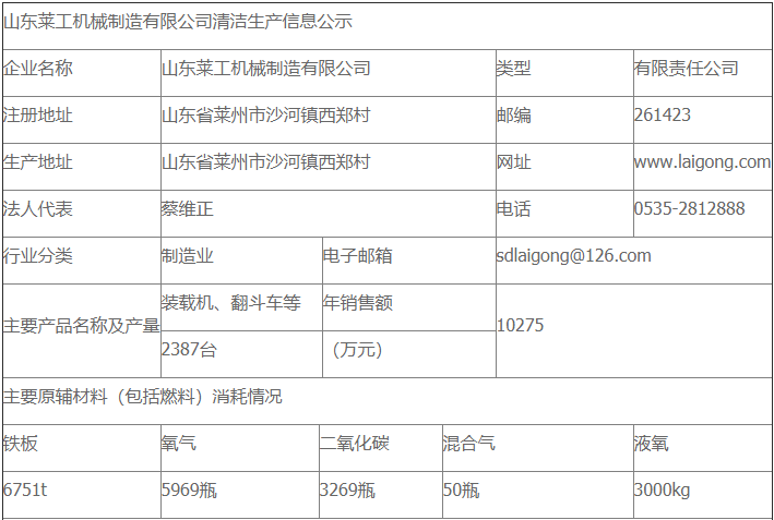 山东bifa·必发(中国)唯一官方网站机械制造有限公司清洁生产审核公示